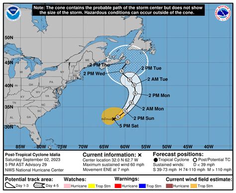 Idalia cone - The "cone of uncertainty" is the projected path and intensity of a hurricane or tropical storm issued by the National Hurricane Center. But it’s more complicated than you might think. What does ...